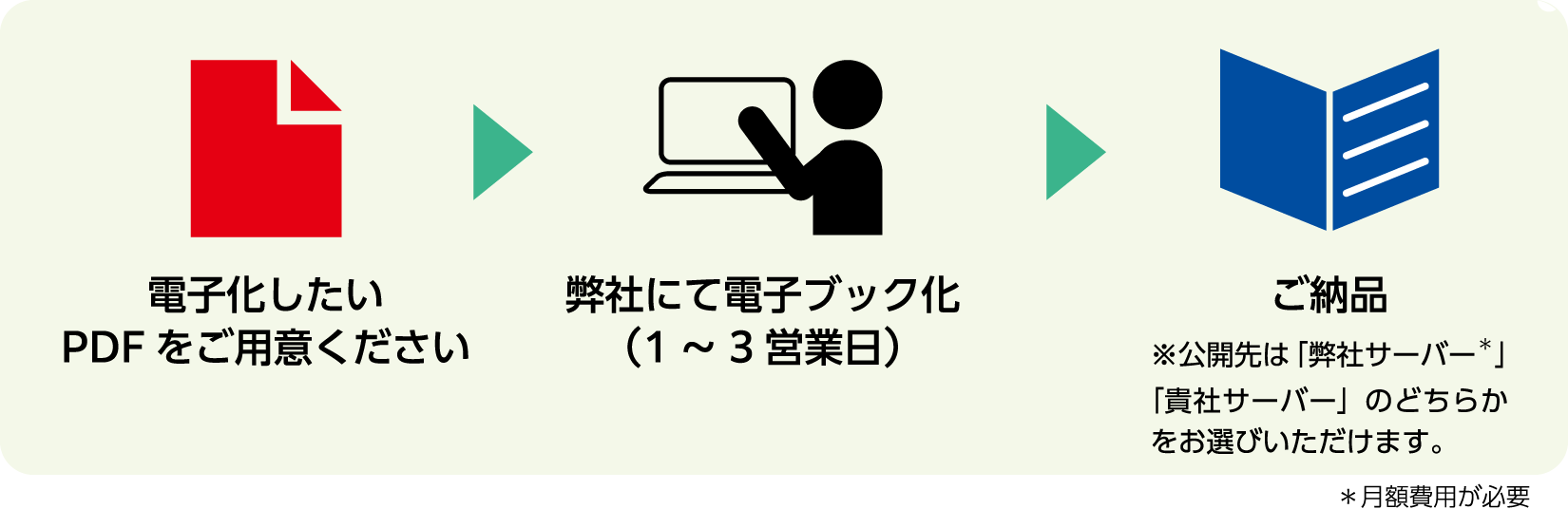 電子ブックの作り方