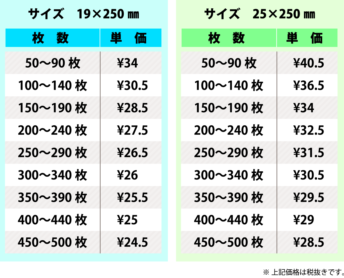 リストバンドの価格表